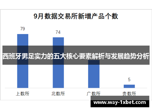 西班牙男足实力的五大核心要素解析与发展趋势分析