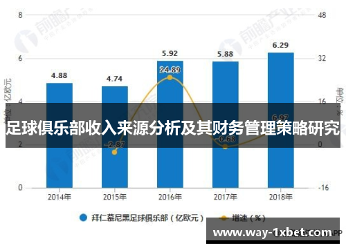 足球俱乐部收入来源分析及其财务管理策略研究 足球俱乐部收入来源分析及其财务管理策略研究
