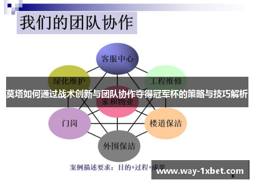 莫塔如何通过战术创新与团队协作夺得冠军杯的策略与技巧解析 莫塔如何通过战术创新与团队协作夺得冠军杯的策略与技巧解析