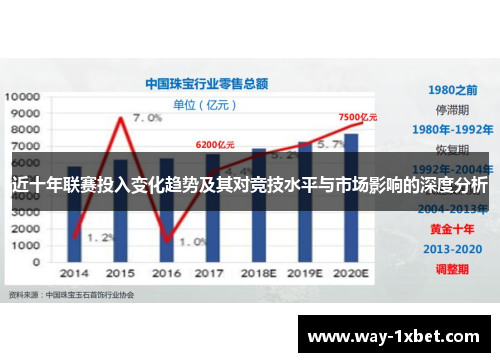近十年联赛投入变化趋势及其对竞技水平与市场影响的深度分析 近十年联赛投入变化趋势及其对竞技水平与市场影响的深度分析