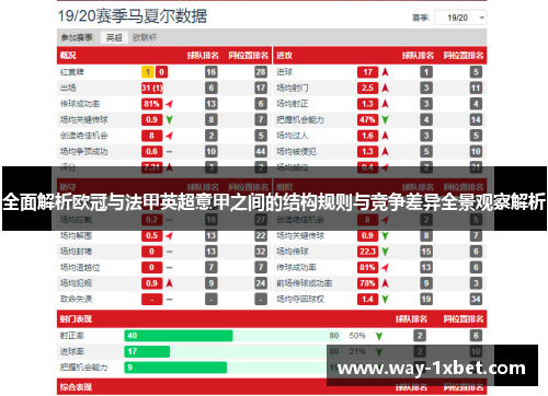 全面解析欧冠与法甲英超意甲之间的结构规则与竞争差异全景观察解析 全面解析欧冠与法甲英超意甲之间的结构规则与竞争差异全景观察解析
