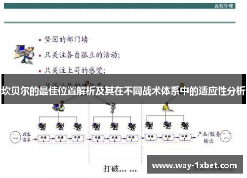 坎贝尔的最佳位置解析及其在不同战术体系中的适应性分析