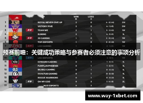 预赛前瞻：关键成功策略与参赛者必须注意的事项分析