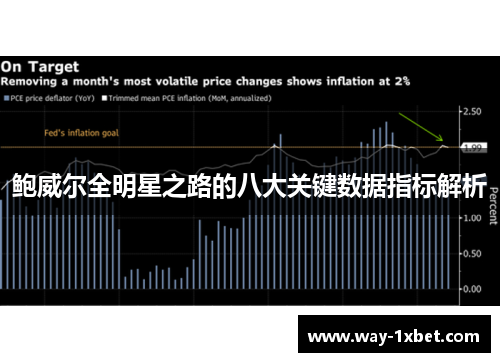 鲍威尔全明星之路的八大关键数据指标解析 鲍威尔全明星之路的八大关键数据指标解析