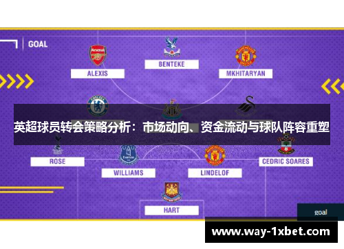 英超球员转会策略分析：市场动向、资金流动与球队阵容重塑