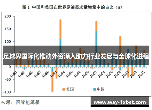 足球界国际化推动外资涌入助力行业发展与全球化进程