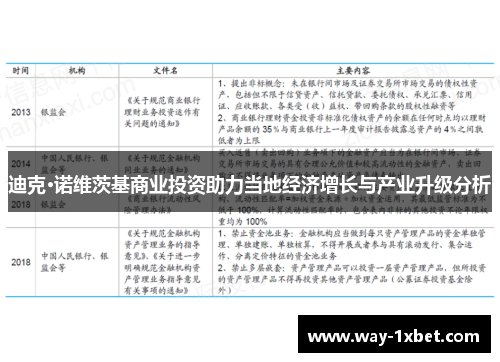 迪克·诺维茨基商业投资助力当地经济增长与产业升级分析 迪克·诺维茨基商业投资助力当地经济增长与产业升级分析