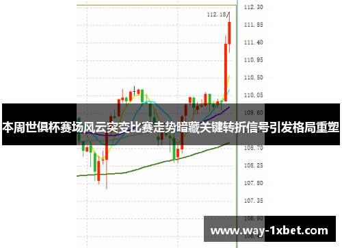 本周世俱杯赛场风云突变比赛走势暗藏关键转折信号引发格局重塑