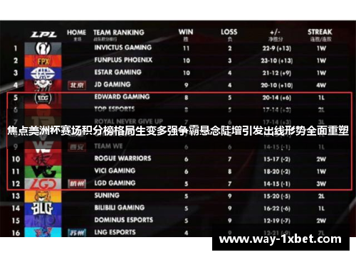 焦点美洲杯赛场积分榜格局生变多强争霸悬念陡增引发出线形势全面重塑