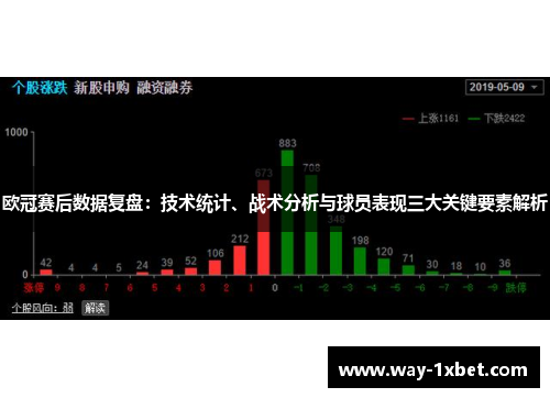 欧冠赛后数据复盘：技术统计、战术分析与球员表现三大关键要素解析