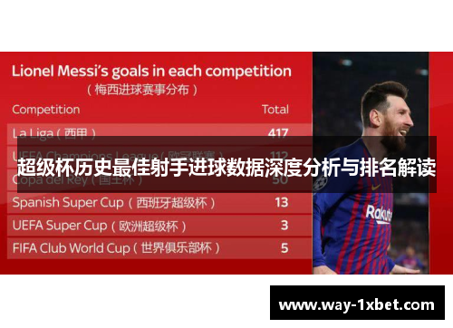 超级杯历史最佳射手进球数据深度分析与排名解读