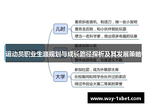 运动员职业生涯规划与成长路径探析及其发展策略 运动员职业生涯规划与成长路径探析及其发展策略