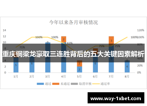 重庆铜梁龙豪取三连胜背后的五大关键因素解析 重庆铜梁龙豪取三连胜背后的五大关键因素解析